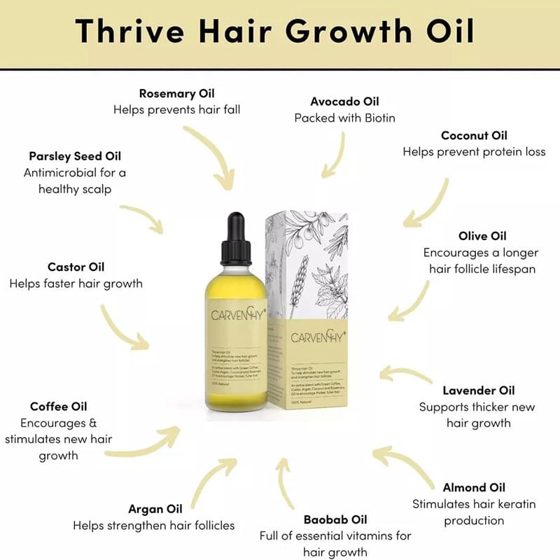 Hair Essential Oil Improve Dryness And Irritability And Nourish.